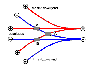 Gleis-Schema einer Dreiwegweiche