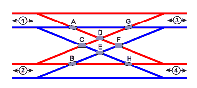 Gleisschema einer Doppelte Gleisverbindung